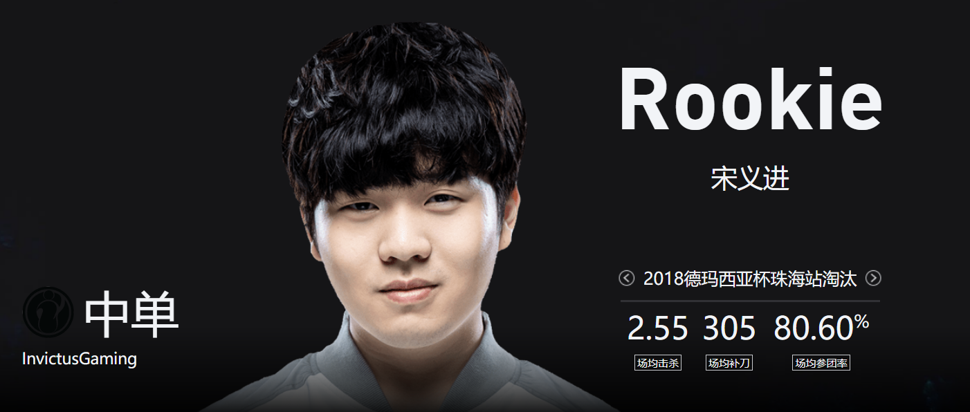 Rookie完整赛程请查收引热议的简单介绍 Rookie完整赛程请查收引热议的简单介绍